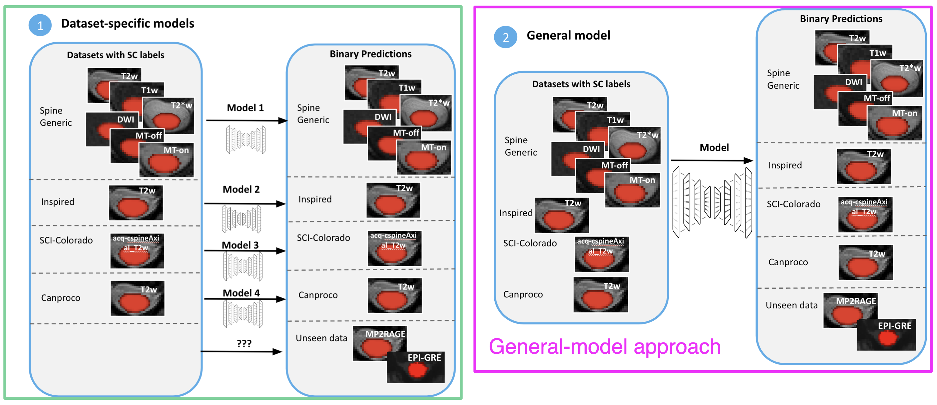 Frameworks overview