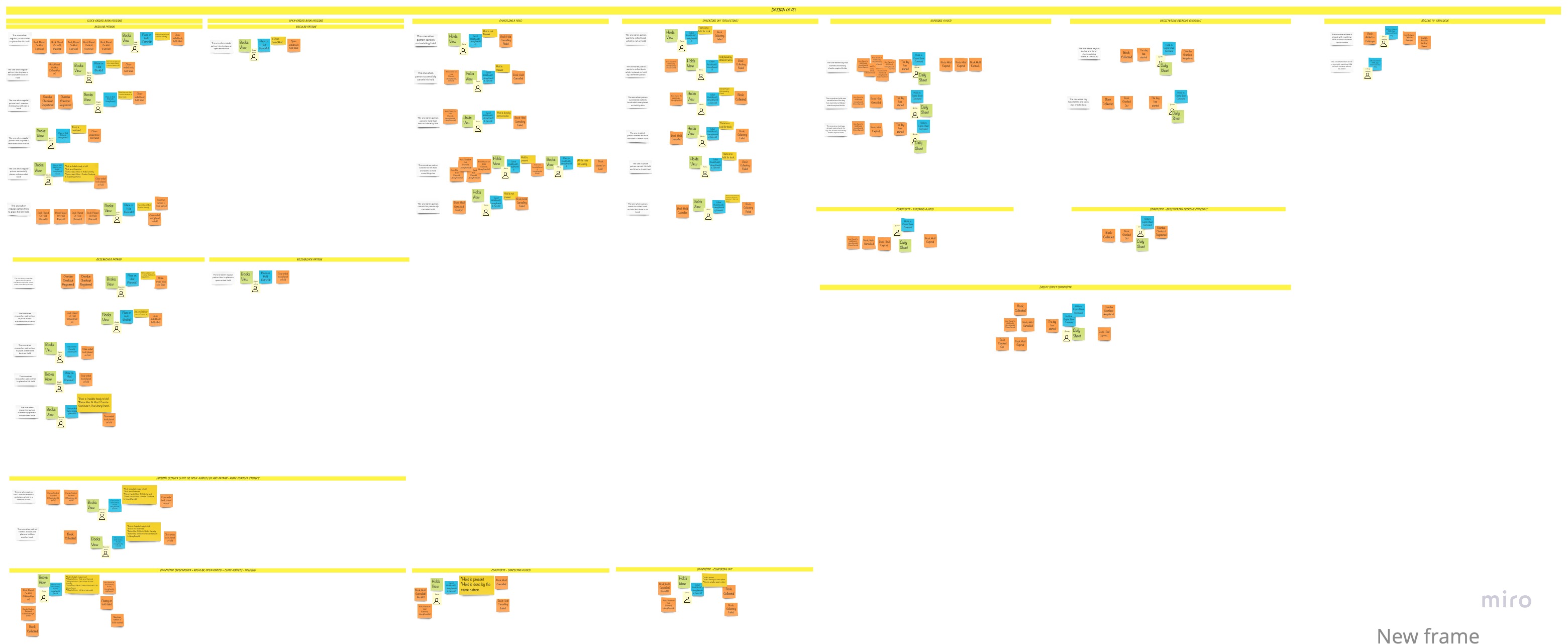 Example mapping