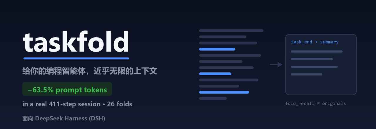 taskfold —— 给你的编程智能体，近乎无限的上下文