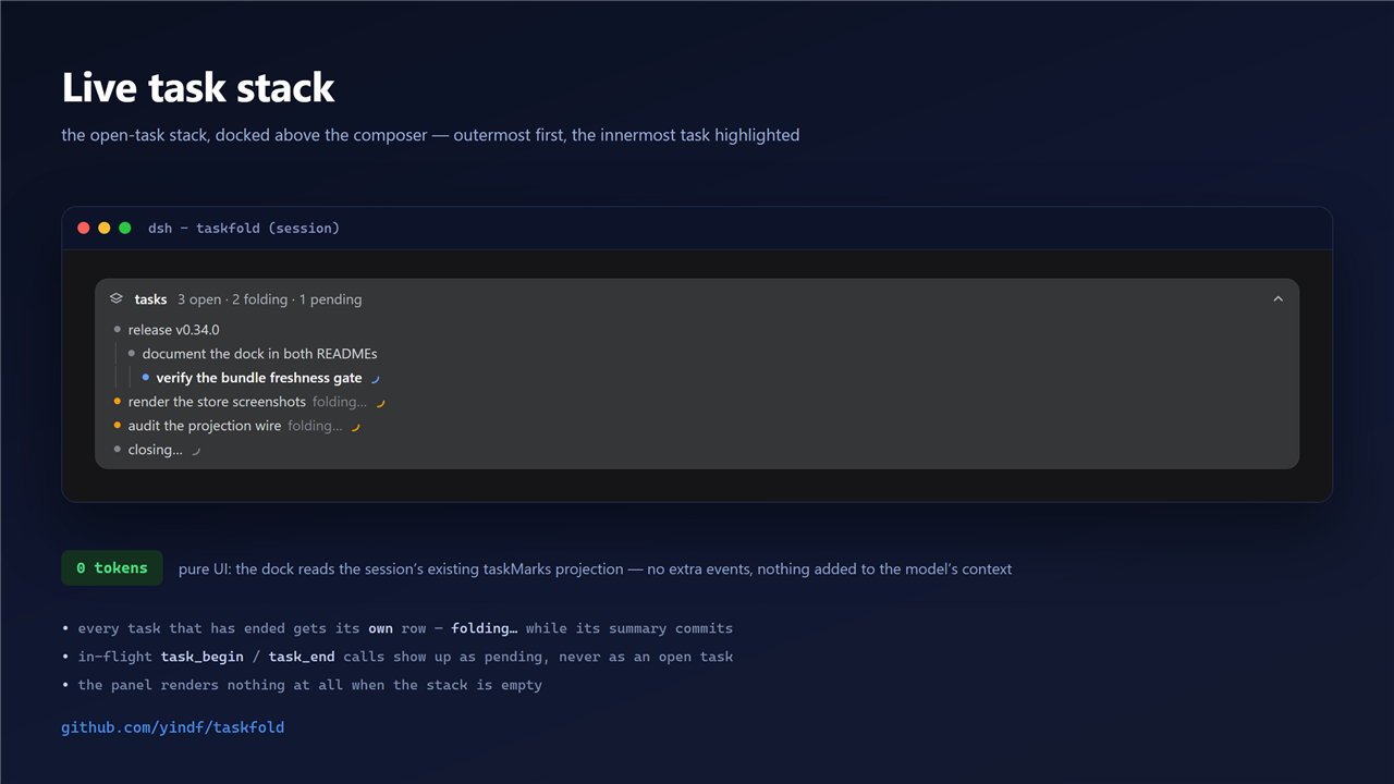 the live task stack, docked above the composer: nested open tasks with the innermost highlighted, and one folding row per task that has already ended