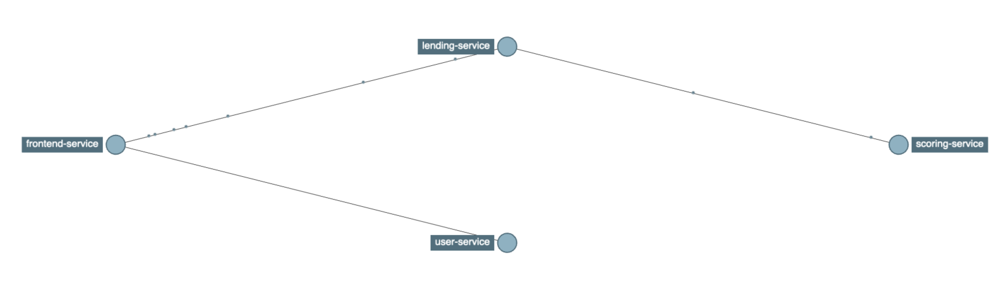 dependency diagram