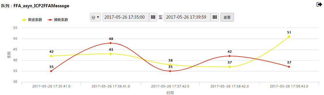 队列监控详情