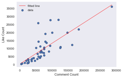 likes_vs_comments