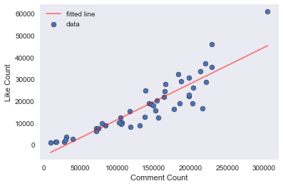 like_vs_comments