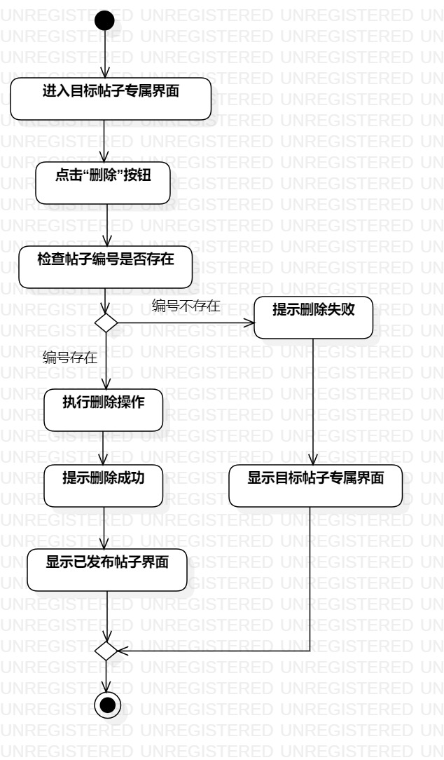 删除帖子的过程图