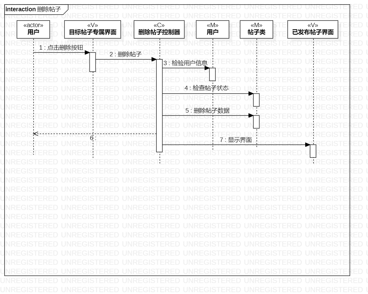 删除帖子的顺序图