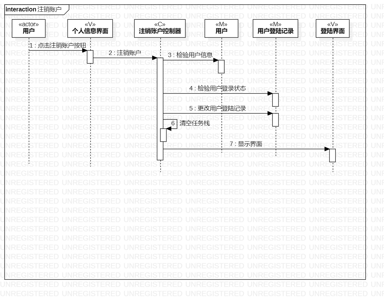 注销账户的顺序图