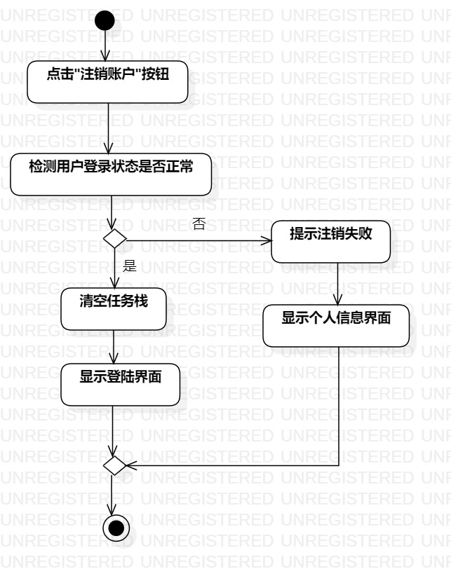 注销账户的过程图