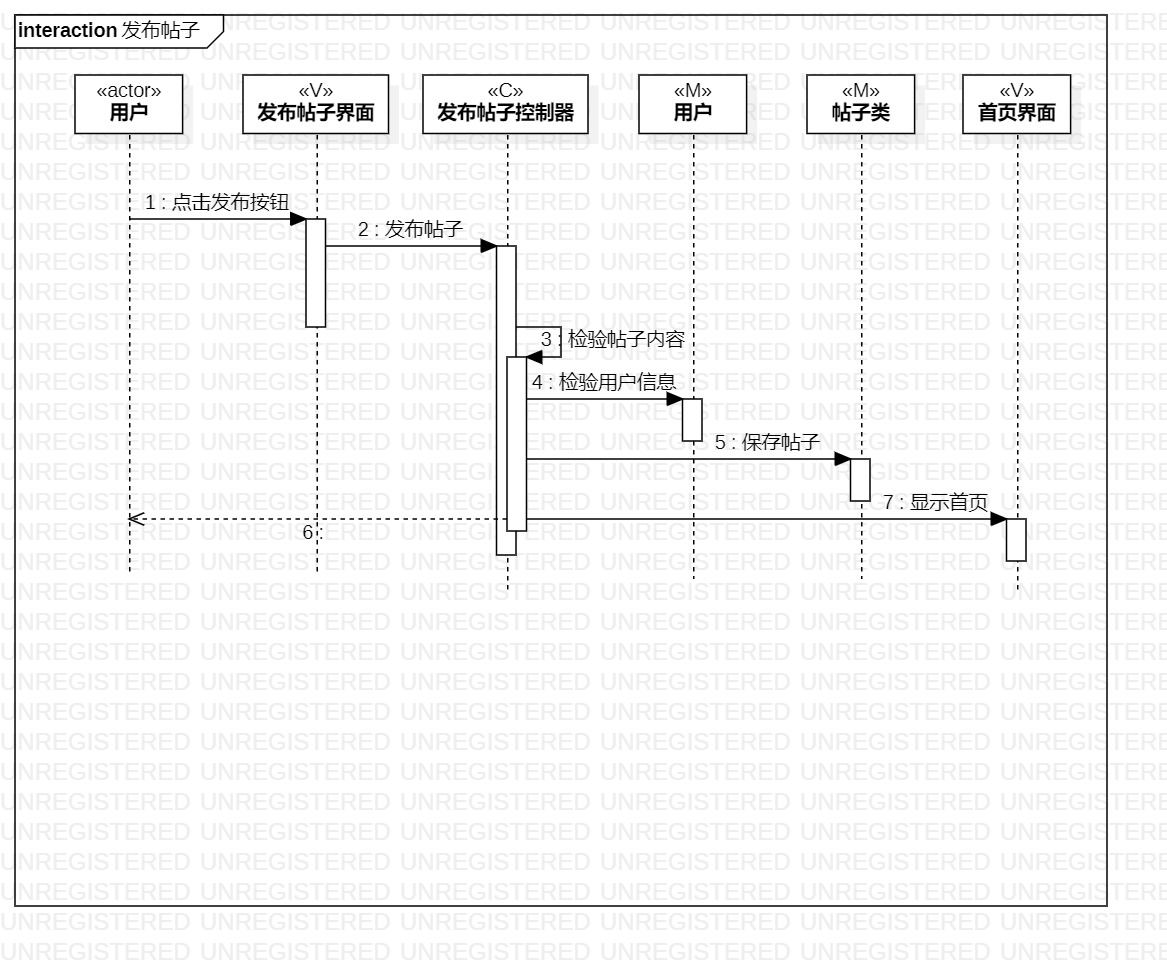 发布帖子的顺序图