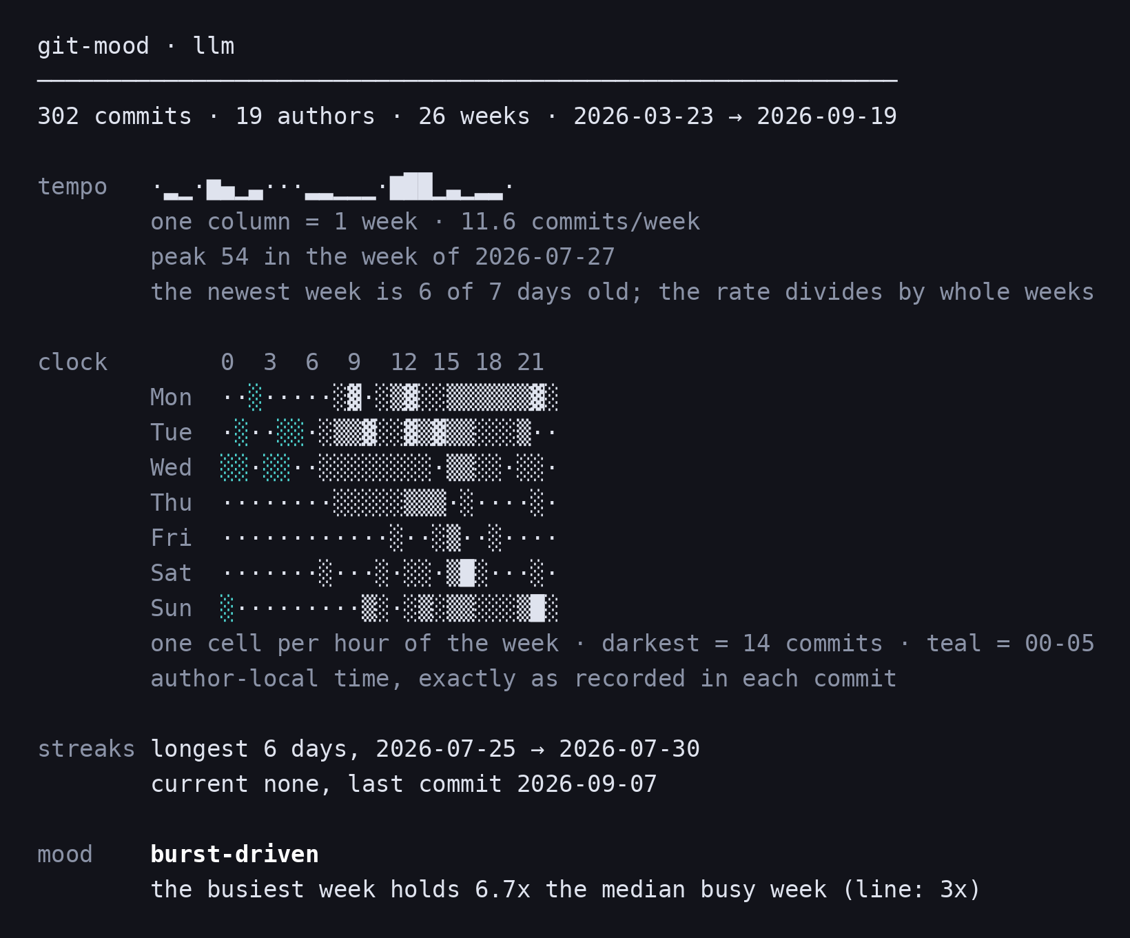 git-mood