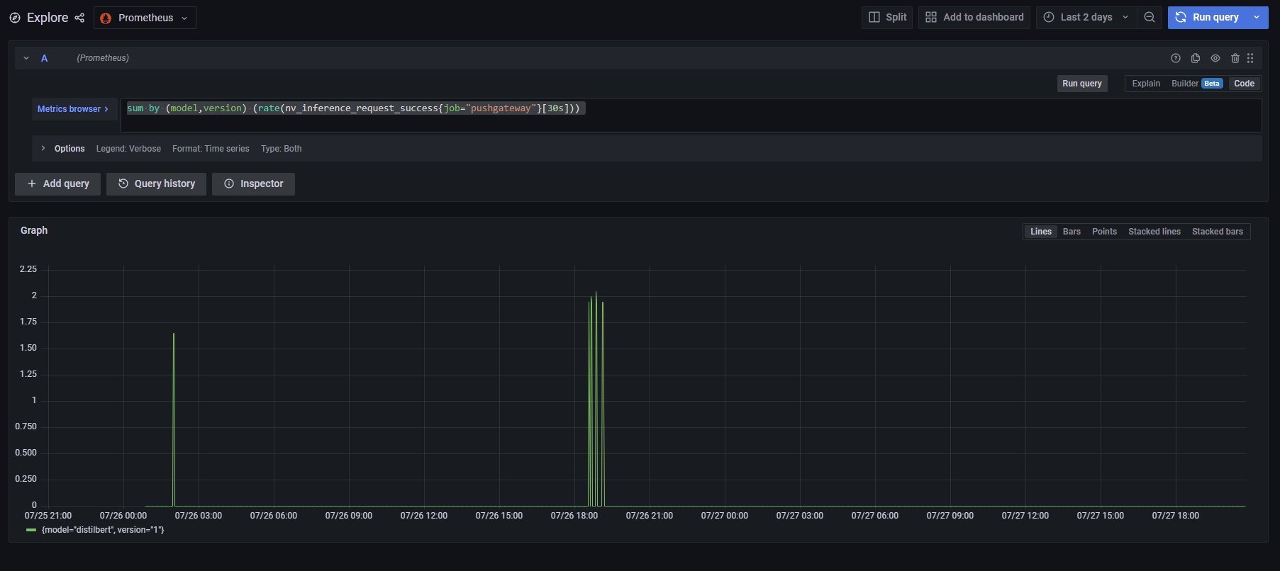 metrics