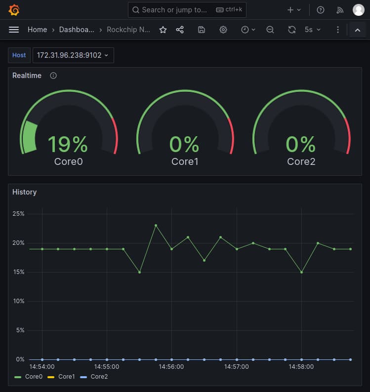 Grafana Screenshot