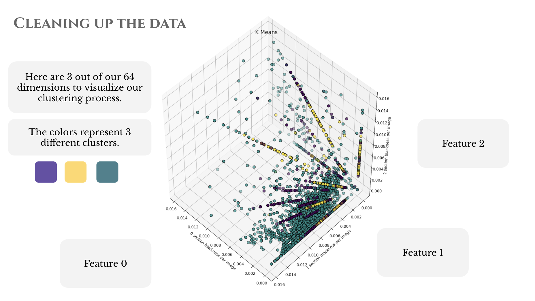 k-means clustering