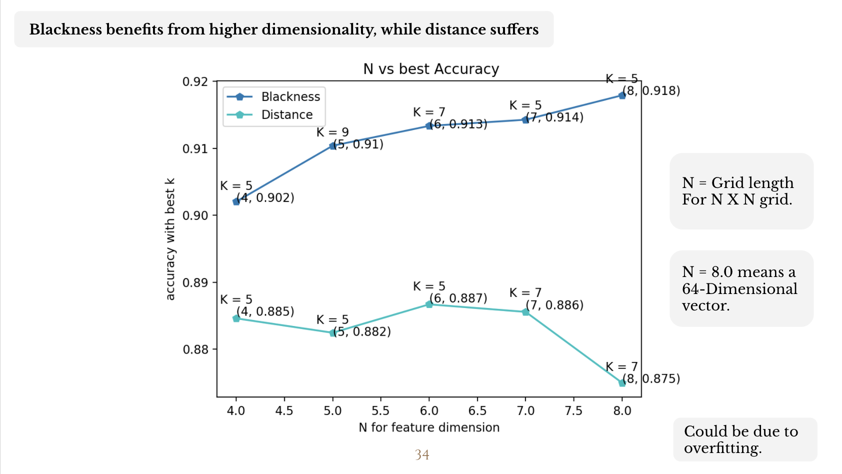 accuracies for different number of sections per image