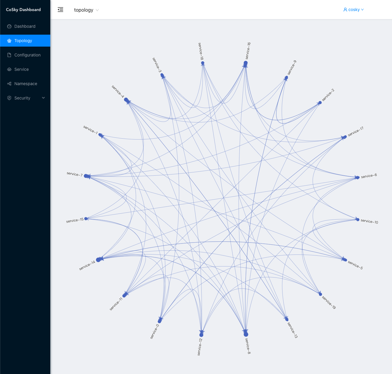 dashboard-topology