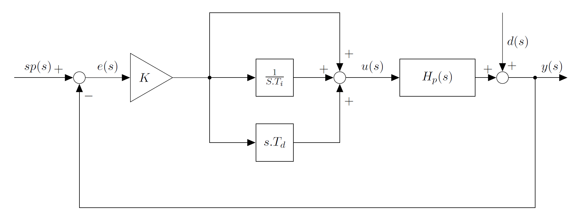 Block diagram