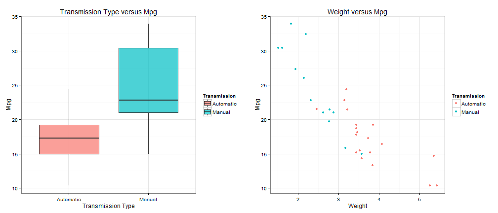 plot of chunk unnamed-chunk-2