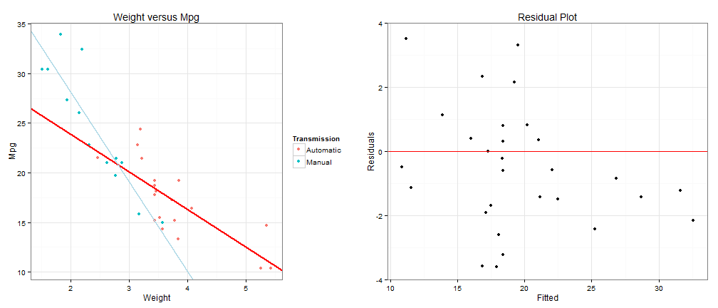 plot of chunk unnamed-chunk-4