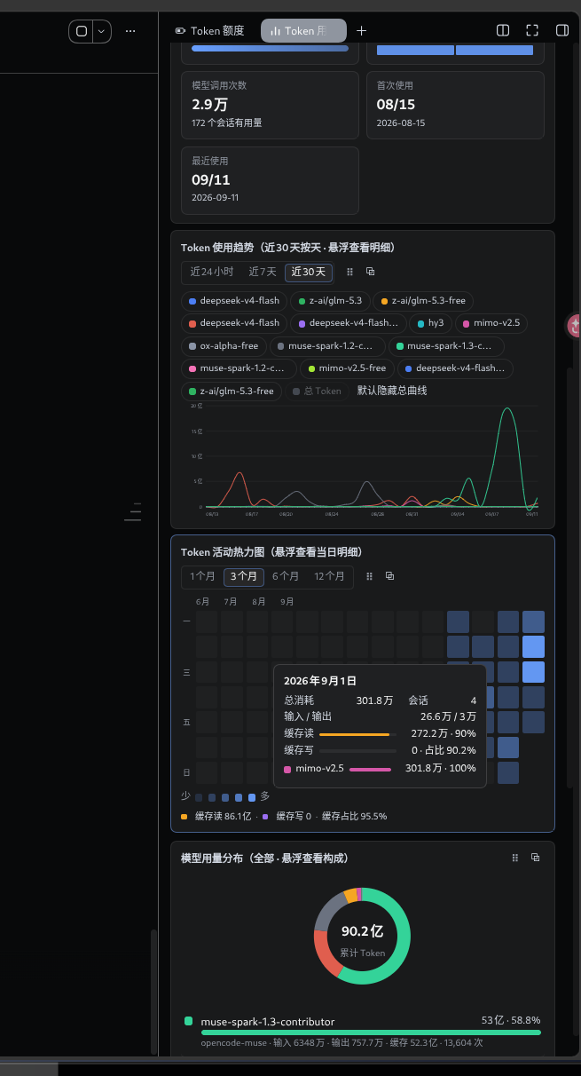 用量 Tab