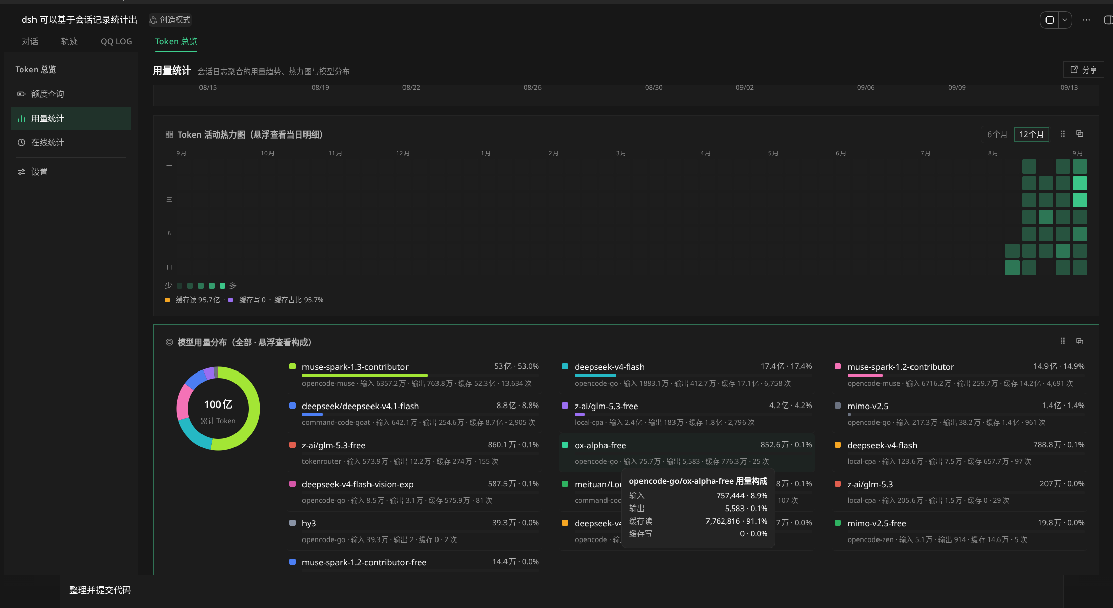 用量统计