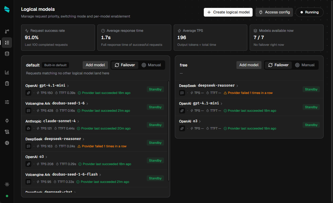 Logical models: channel queue with live metrics