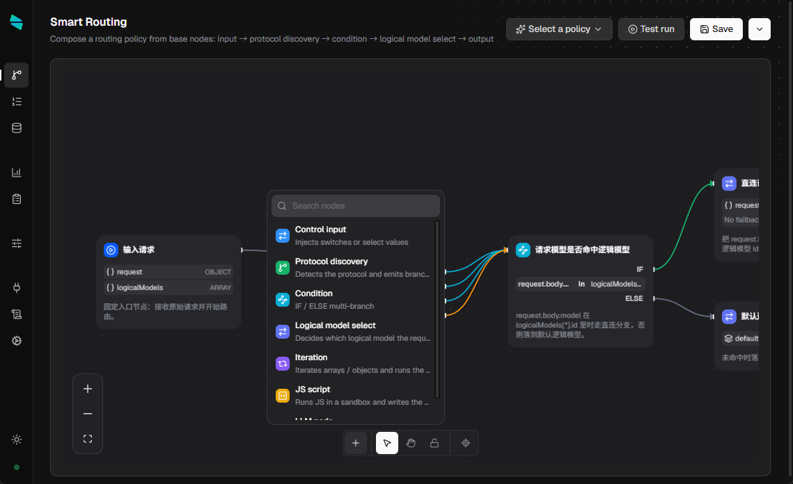 Smart Routing: node graph and request matching