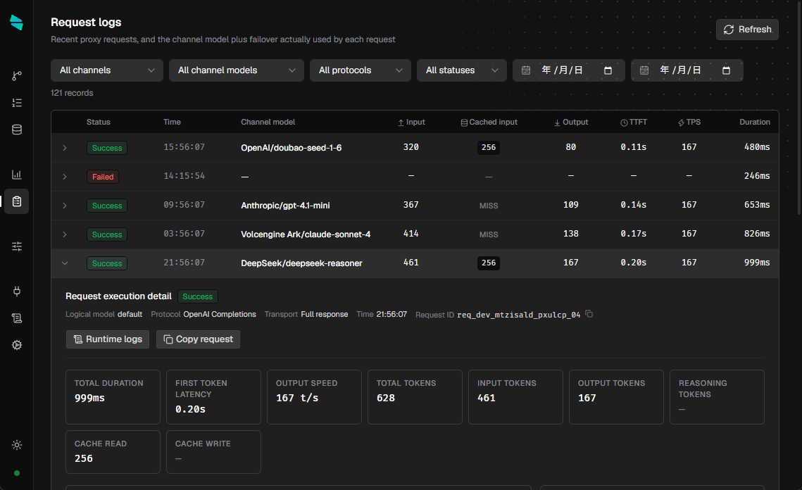 Request Logs: per-attempt detail and usage