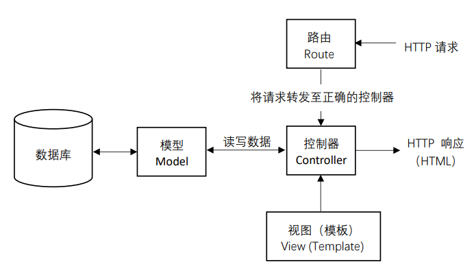 Express_MVC