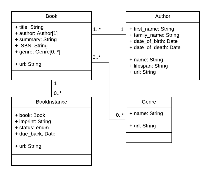 library-lite-MongoDB