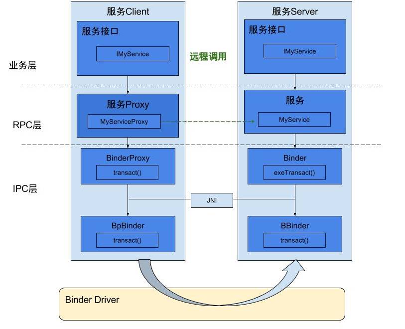 framework_binder_demo