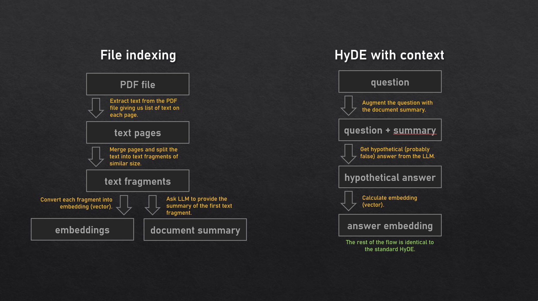 RALM + HyDE + context