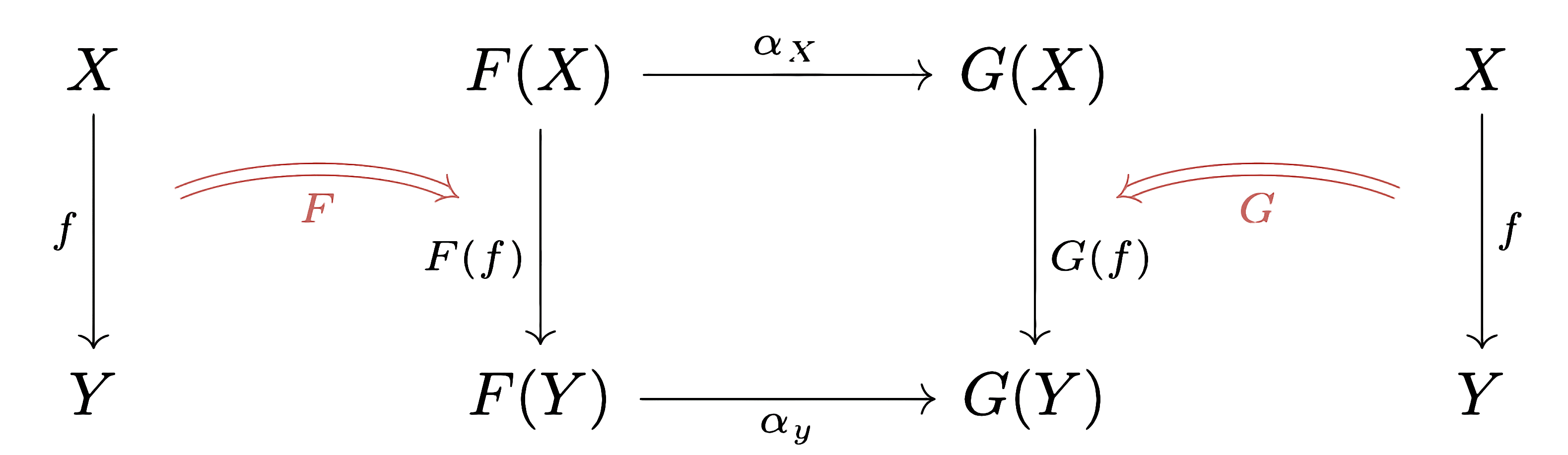 natural_transformation