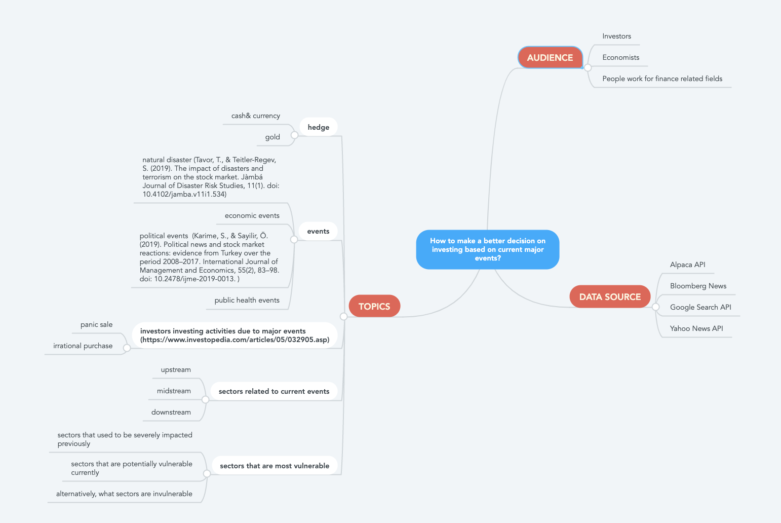 mindmap