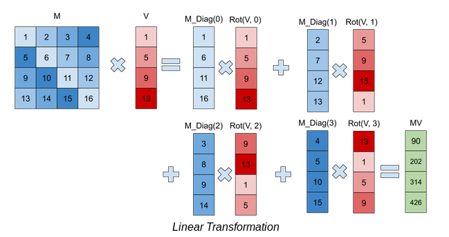 Linear Transformation Img