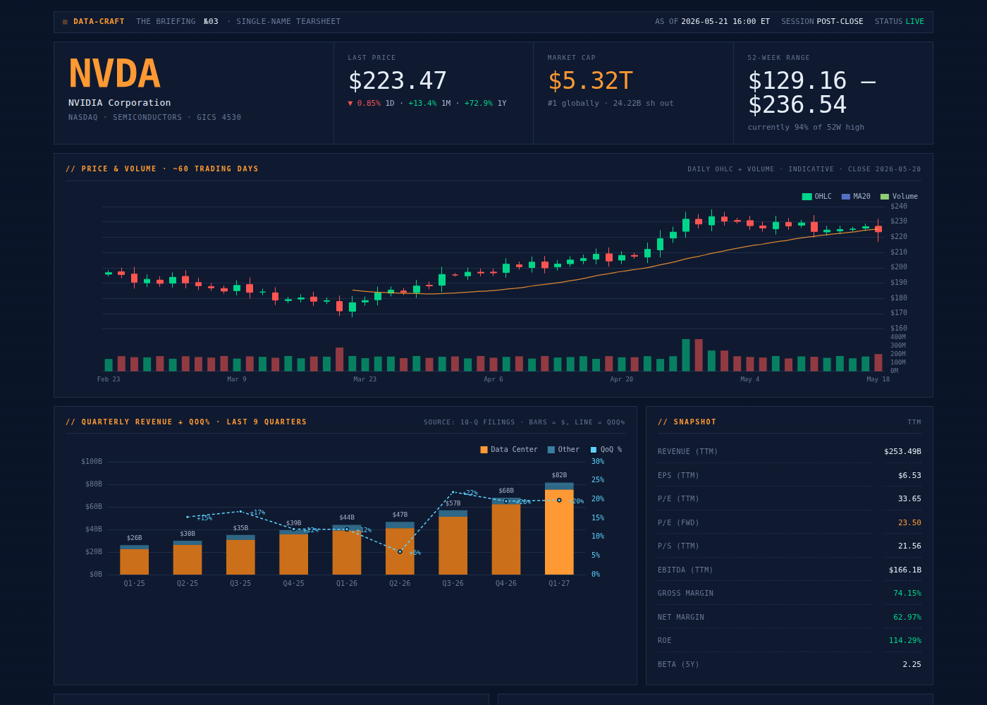 Trading Floor