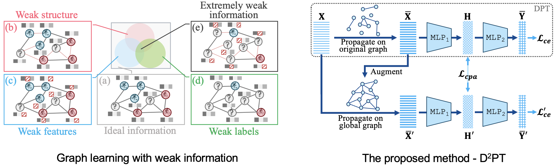 The proposed framework