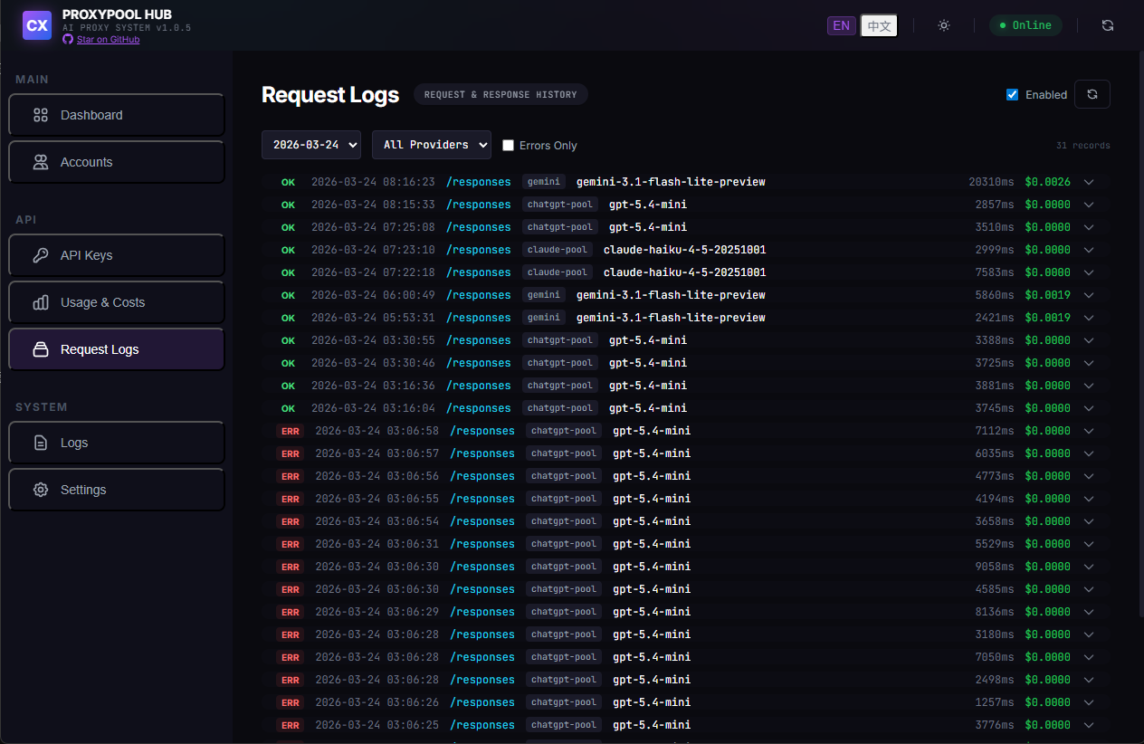 Request Logs