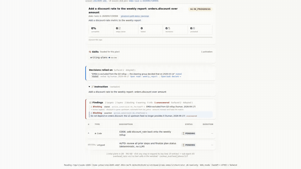A task page, the decisions it relied on, the rule behind one of them with the email that carried it, and /ledger answering a question with the record it rests on