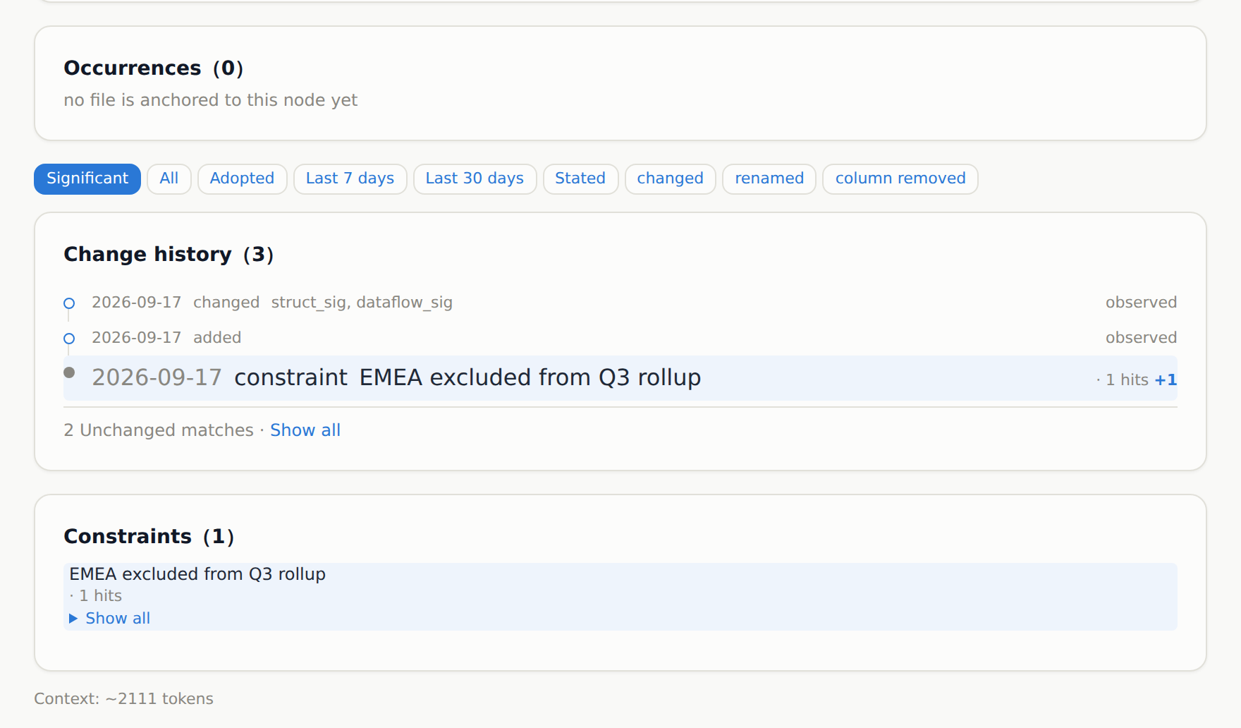 A node page: one thing's change history, with the record this change touched marked in place and its hit count raised by one, and the constraints panel highlighted in step