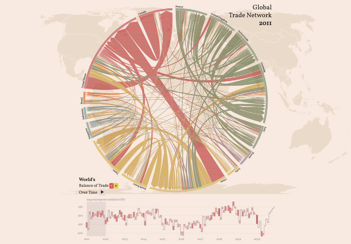 Preview image for trade international network visualization.