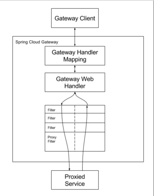 gateway-works