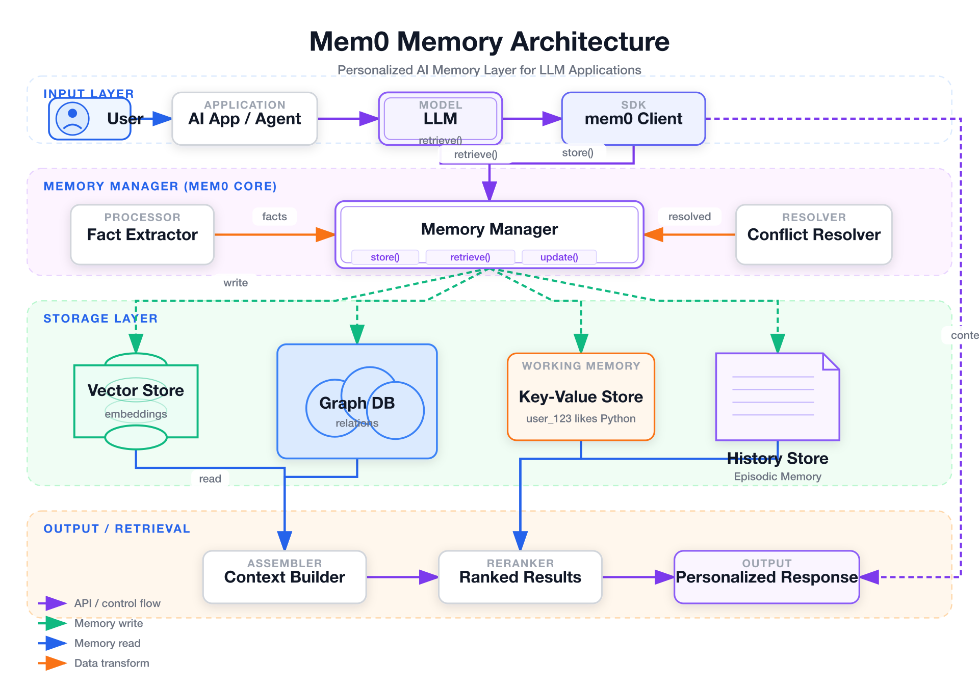 yizhiyanhua-ai/fireworks-tech-graph