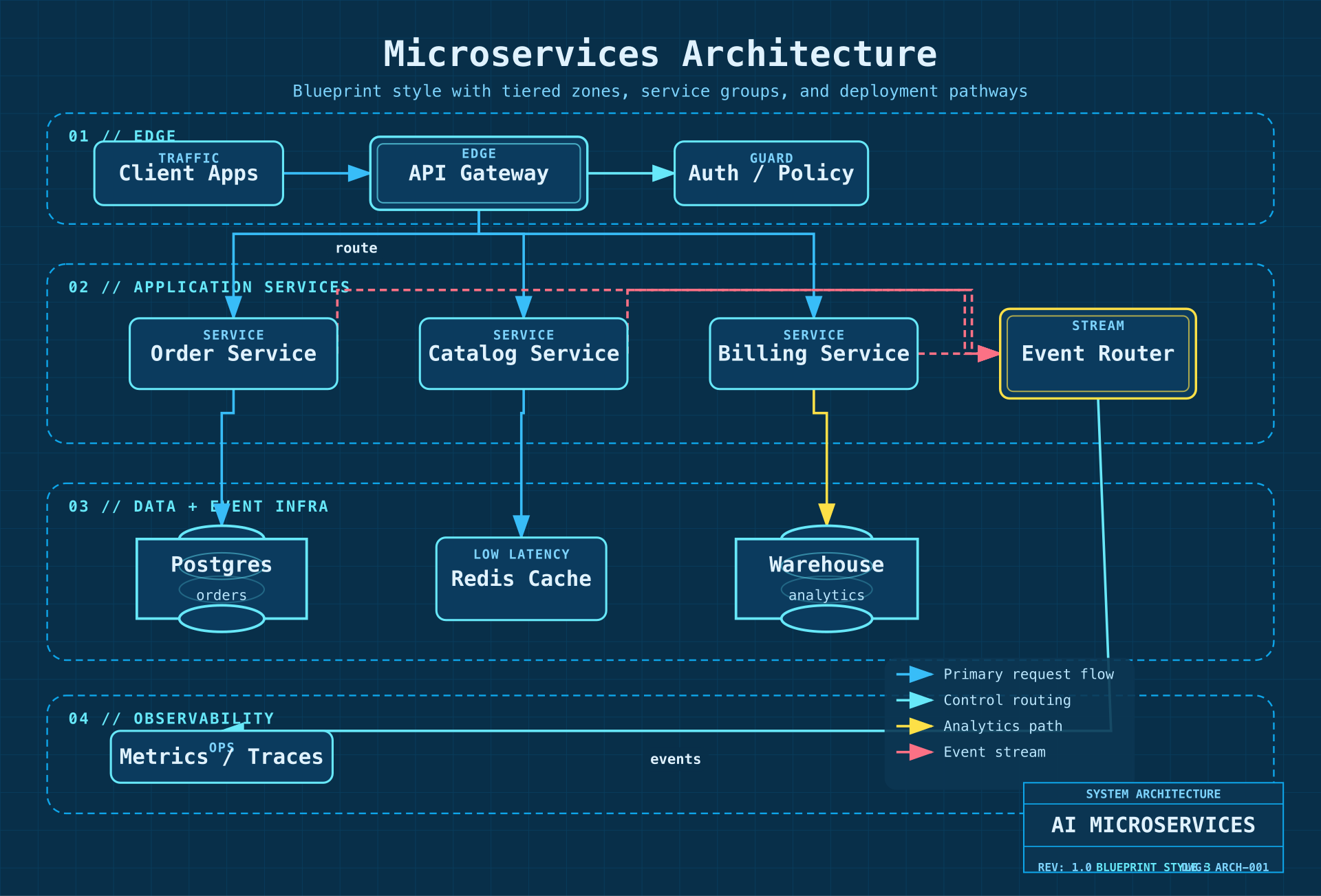 Style 3 — Blueprint