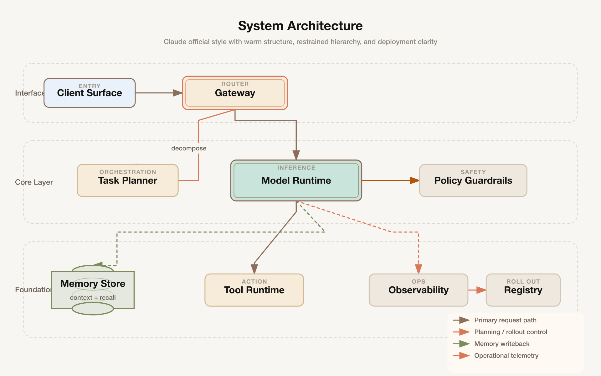 Style 6 — Claude Official