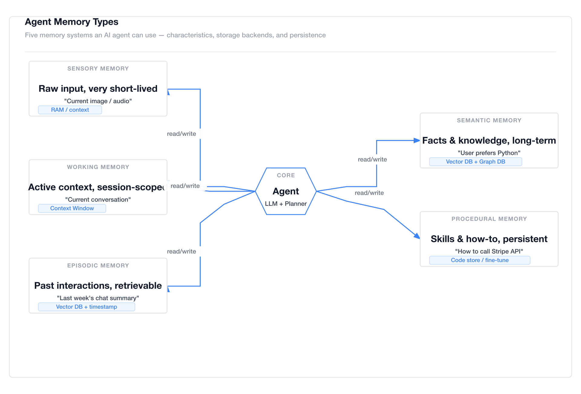 Style 4 — Notion Clean