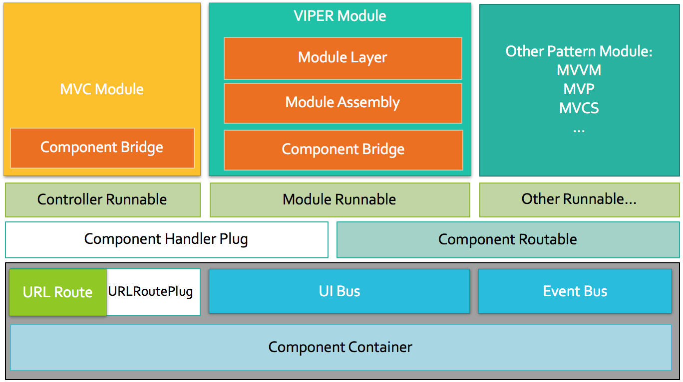 Component Architecture