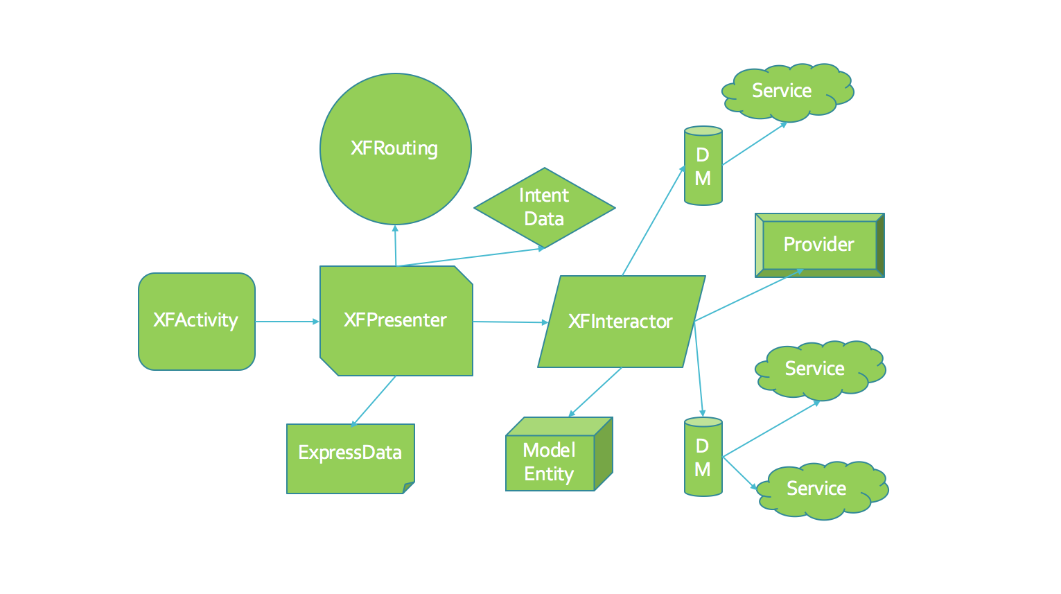 XFLegoVIPER Module Layer