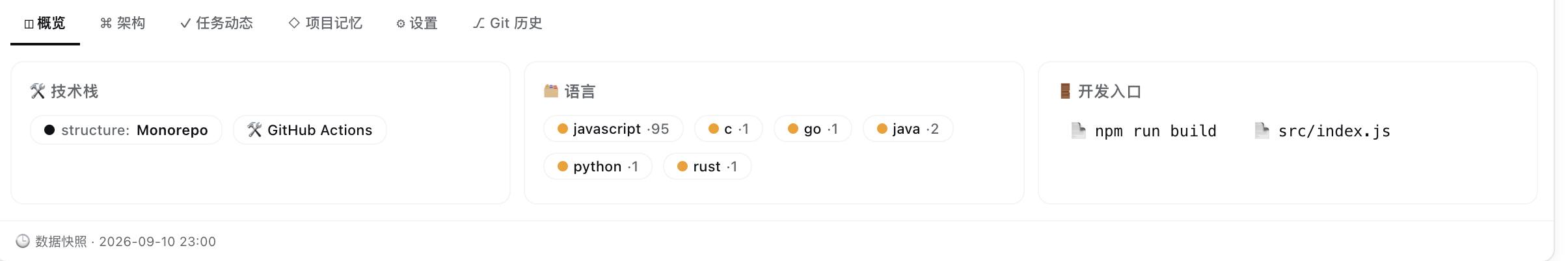 Overview tab showing detected tech stack (Monorepo, GitHub Actions), languages (JS / C / Go / Java / Python / Rust), and dev entry points