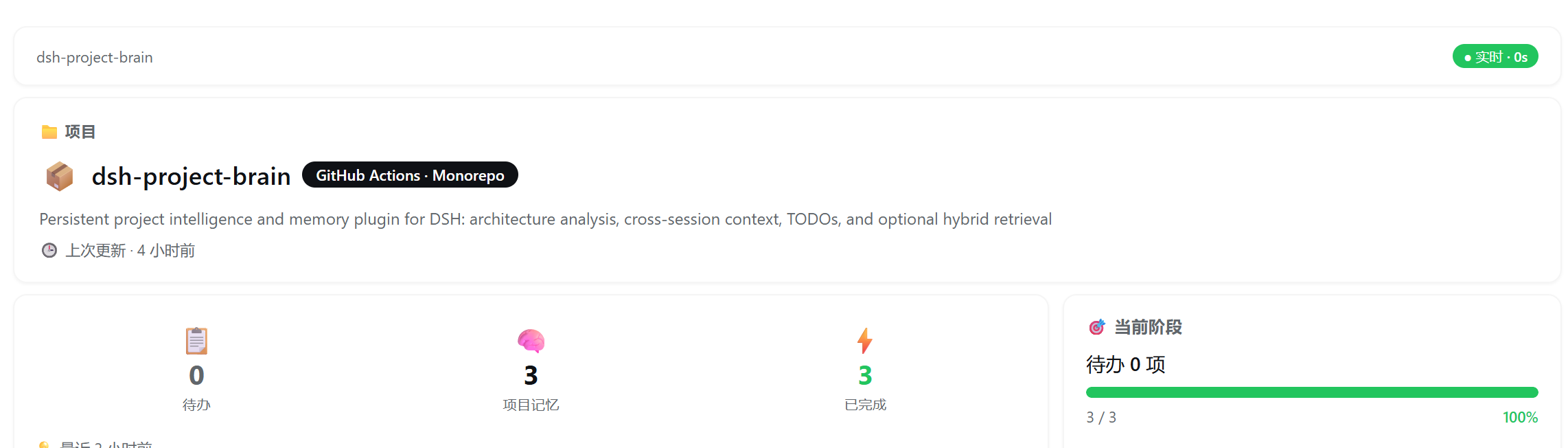 Project card showing project name, detected stack chips (GitHub Actions / Monorepo), description, last-updated timestamp, and a three-stat summary (pending TODOs / project memories / completed) with phase progress bar