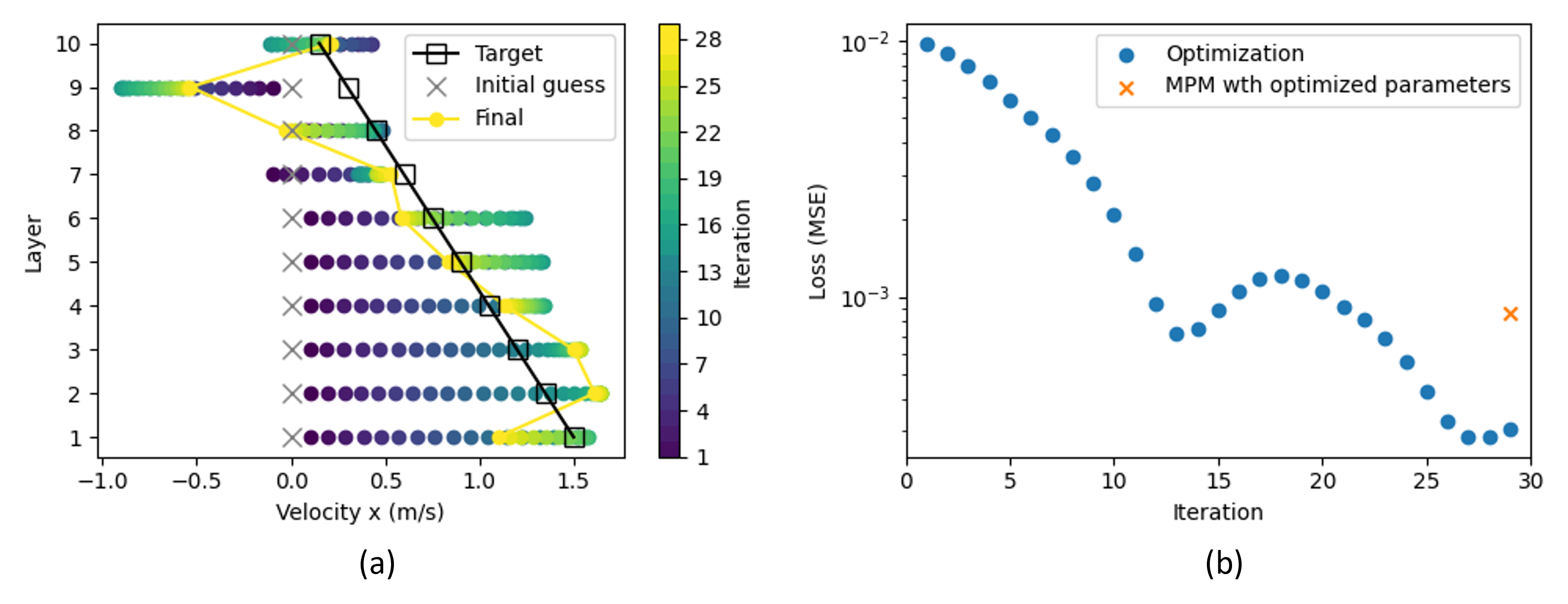 Design of baffles to resist debris flow